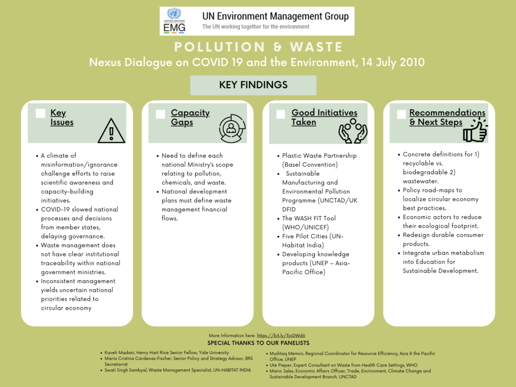 Covid19_ND_PollutionWaste_InfoGraphic