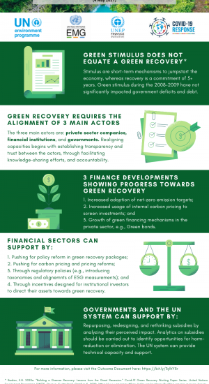 Financing Green Recovery_Infographic